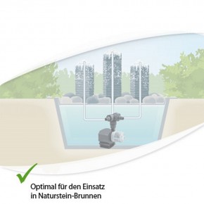 system-Tec 4000 Messner Brunnen Pumpe für Wasserspiele, Zierbrunnen, Quellsteine